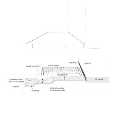 gjuten grund till uterum