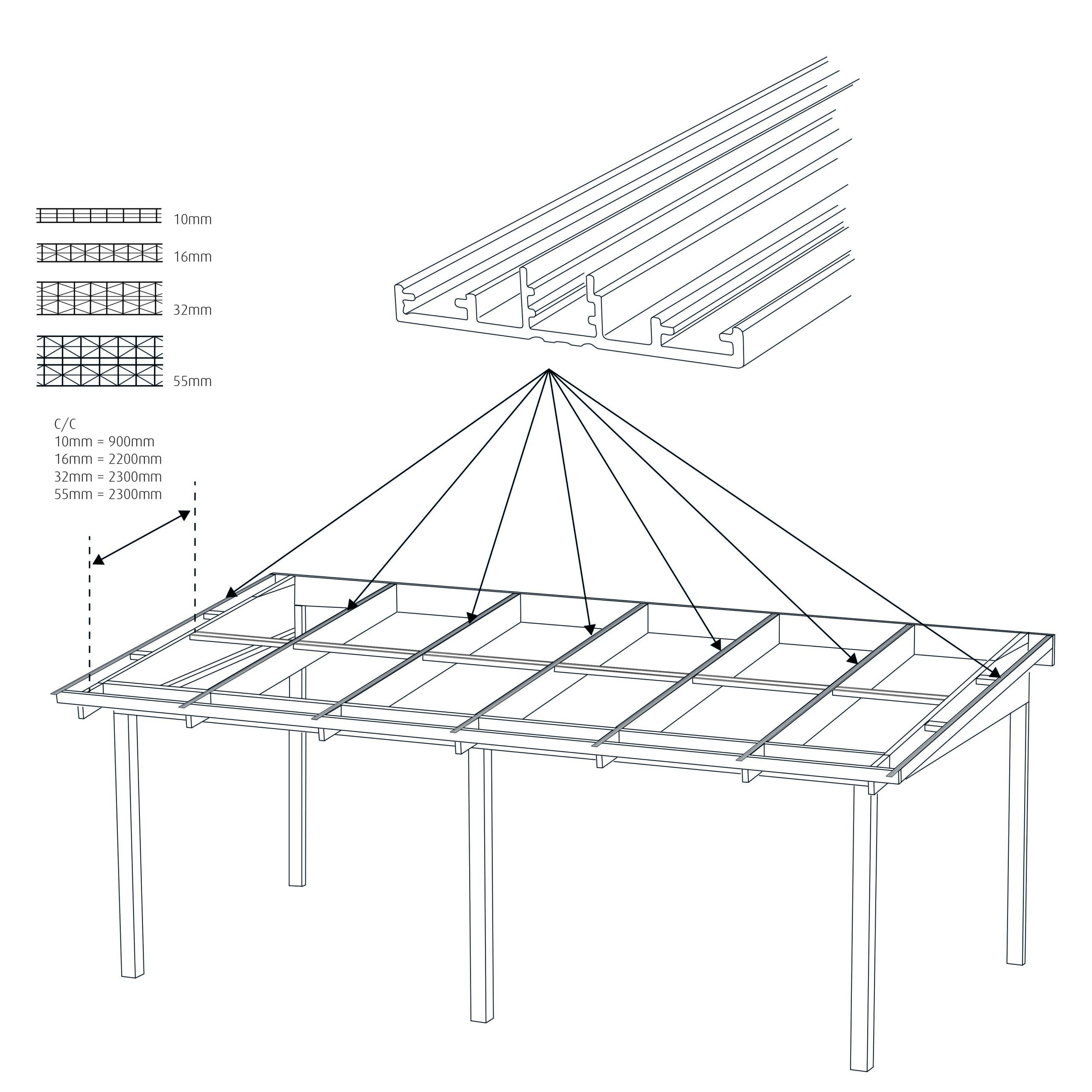 kanalplast skarvlist standard profil för taket till ditt uterum